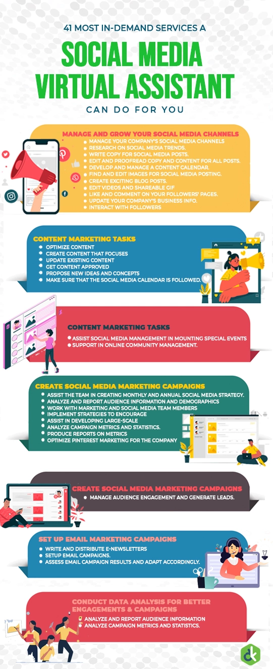 41 Most In-Demand Services Of A Social Media VA infographic 41-Most-In-Demand-Services-Of-A-Social-Media-VA-infographic