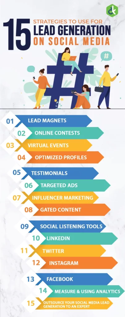 15 ways to generate leads on social media infographic A differently colored list of ways to generate leads on social media. The infographic is titled "15 ways to generate leads on social media"