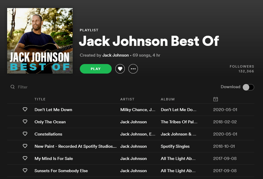 Jack Johnson Best Of A cropped screenshot from the Spotify website, showing the playlist titled 'Jack Johnson Best Of'.
Artists include: Jack Johnson himself, and other collaborating artists on some songs.