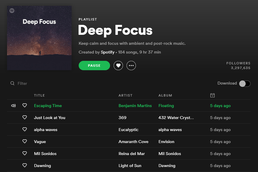 Deep Focus A cropped screenshot from the Spotify website, showing the playlist titled 'Deep Focus'. It has been created officially by Spotify.
The playlist has about 3.3 million followers, and a cover image of a person standing on the backdrop of a starry sky.
Of the 184 songs stretching 9 hours and 37 minutes, the first six are visible. Artists include Benjamin Martins, 369, Eucalyptic, Amaranth Cove, Reina del Mar, Light of Sun.
Description reads: "Keep calm and focus with ambient and post-rock music."